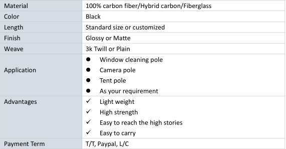 Tapered Tube / Telescopic Pole Tapered Tube / Telescopic Pole