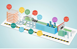 Fiberglass pultrusion process