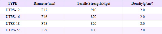 Fiberglass High Load Rebar Technical Data