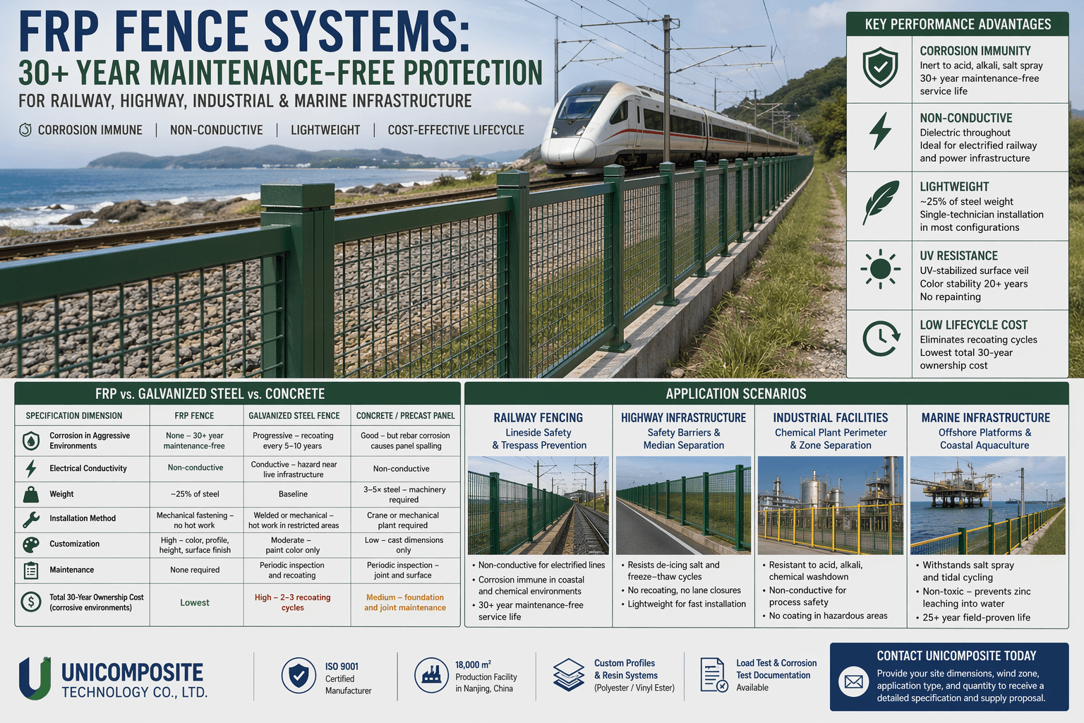 FRP Fence Systems: Types, Specs & Industrial Applications