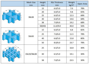 Fiberglass grating size details