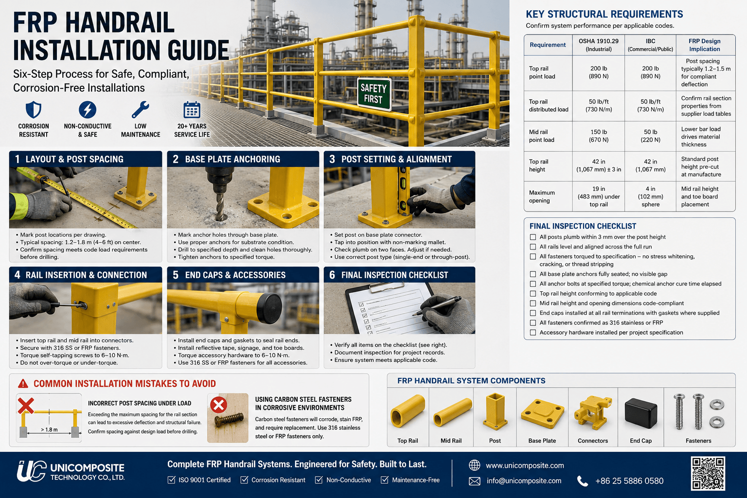 FRP Handrail Installation: Step-by-Step Guide & Best Practices
