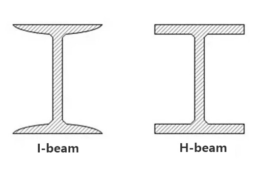 I-beams and H-beams