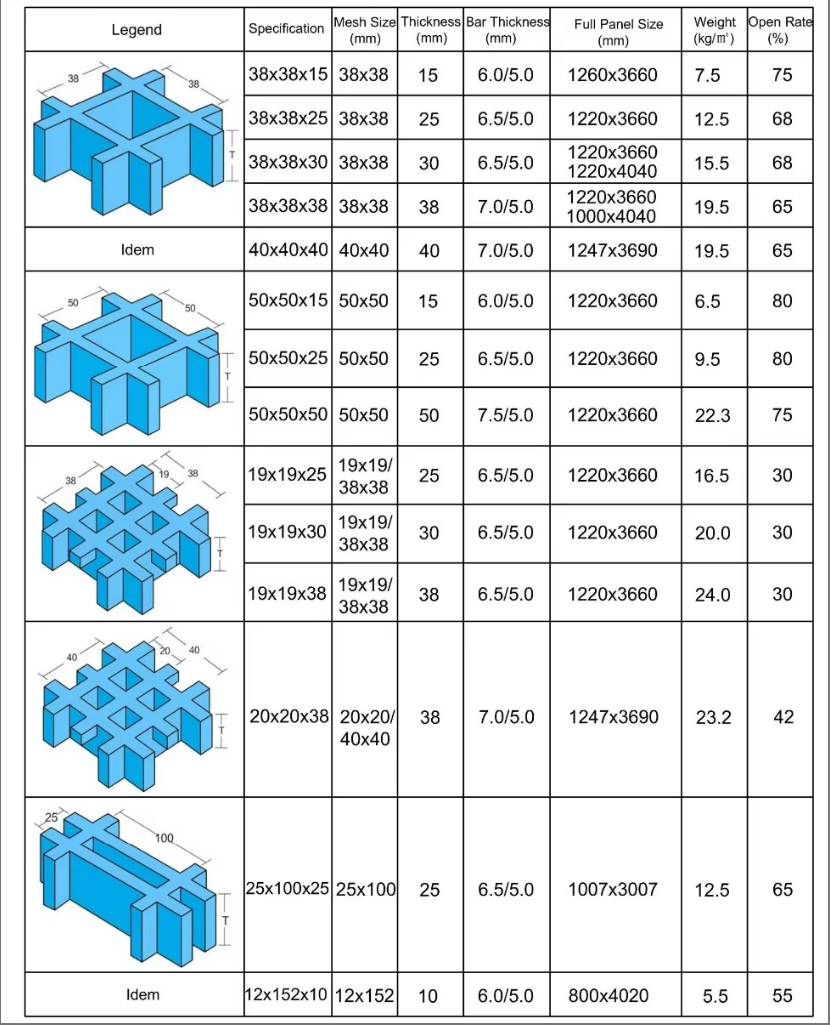 Fiberglass Grating Weight Rating: 5 Factors You Must Know