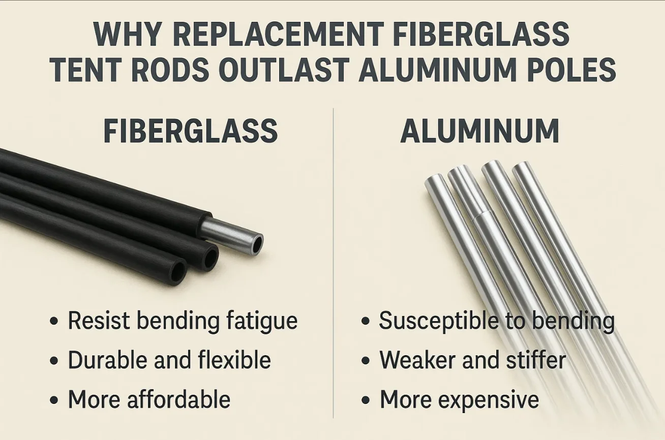 replacement fiberglass tent rods